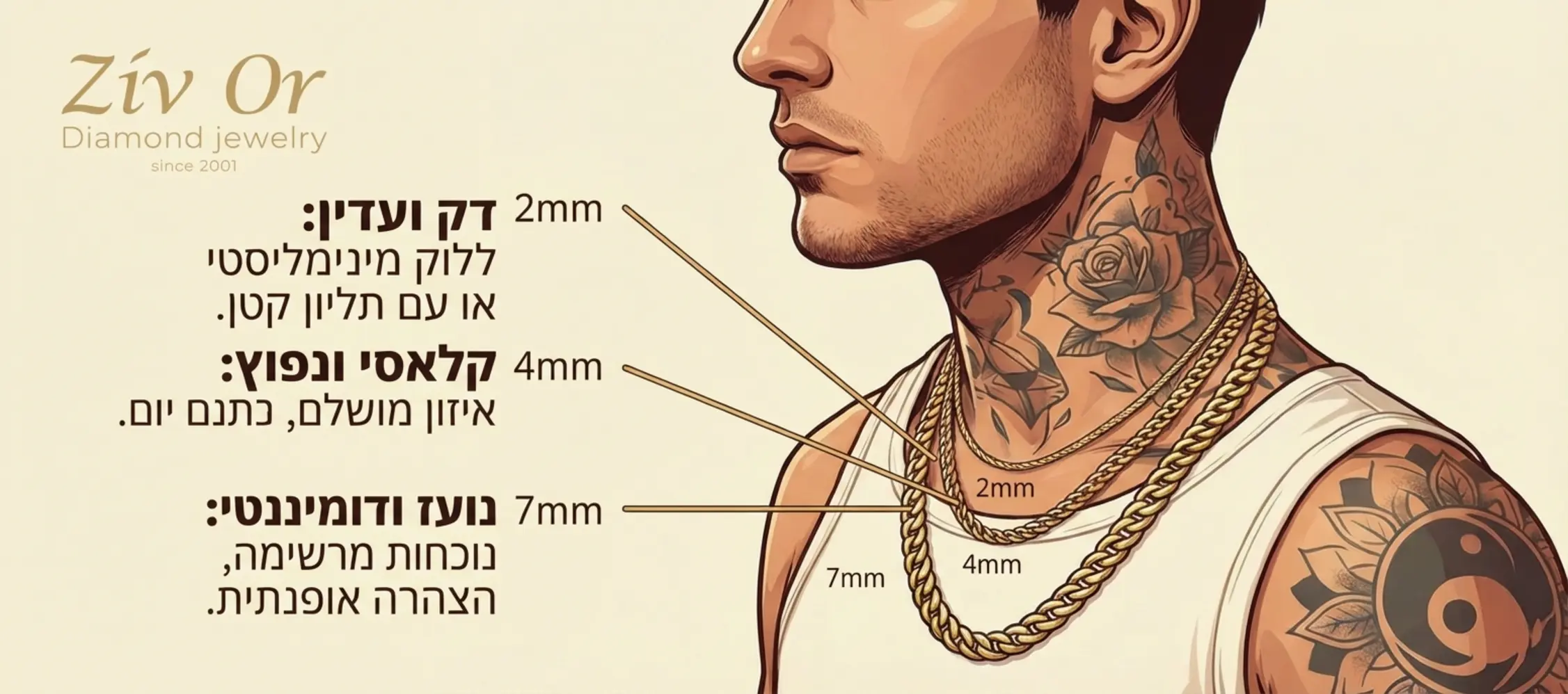 אינפוגרפיקה המשווה בין שלושה עוביי שרשראות נפוצים לגבר על צוואר של דוגמן מאויר: 2 מ