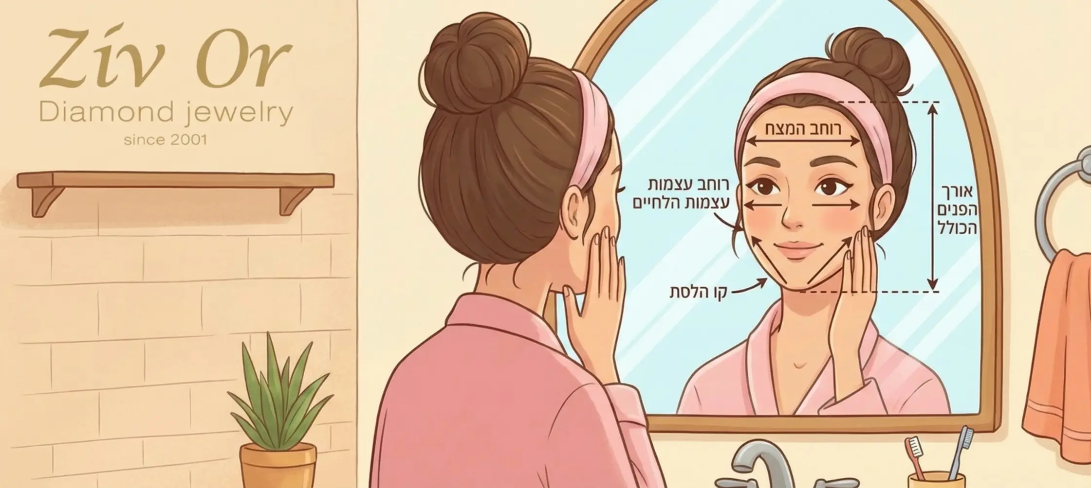 אינפוגרפיקה מאוירת המציגה אישה מול מראה, כאשר על פניה מסומנים קווי מדידה לרוחב המצח, רוחב עצמות הלחיים, קו הלסת ואורך הפנים הכולל, עם חצים המצביעים על נקודות המיקוד החשובות לבחינת מבנה הפנים