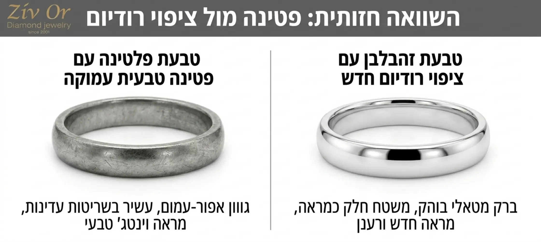 אינפוגרפיקה המציגה את ההבדל החזותי בין טבעת פלטינה שפיתחה פטינה עמוקה לעומת טבעת זהב לבן מבריקה עם ציפוי רודיום חדש