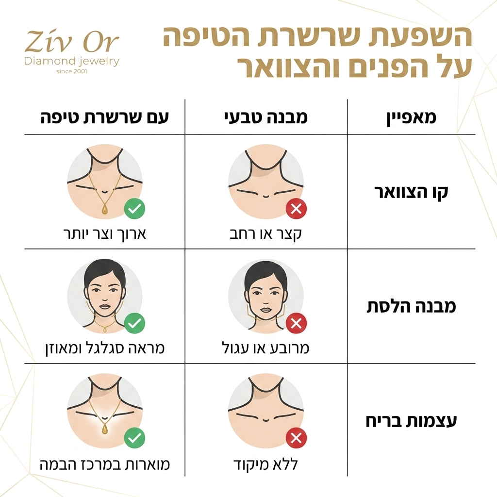 אינפוגרפיקה