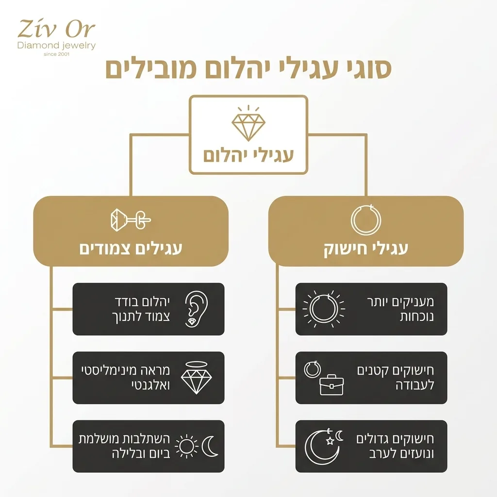 אינפוגרפיקה — סוגי עגילי יהלום מובילים: עגילי יהלום