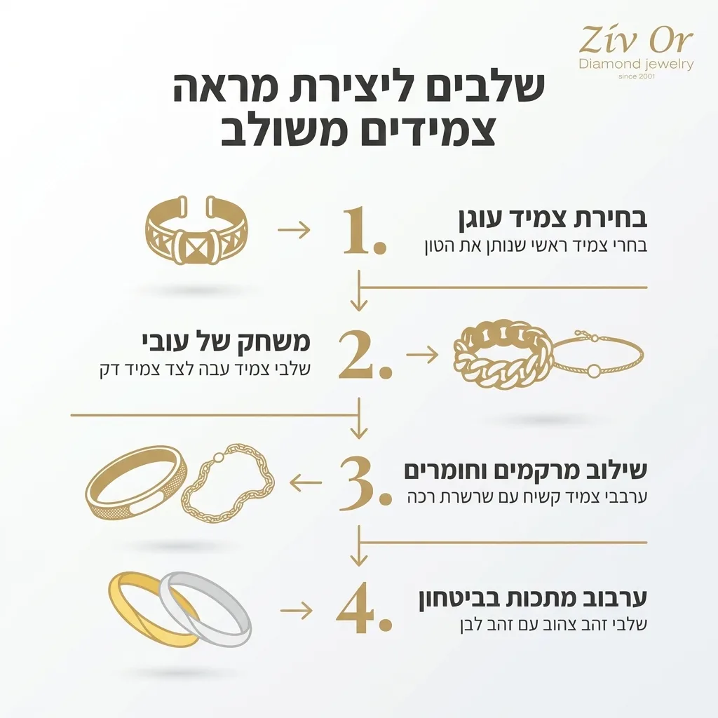 אינפוגרפיקה — שלבים ליצירת מראה צמידים משולב: בחירת צמיד עוגן, משחק של עובי, שילוב מרקמים וחומרים, ערבוב מתכות בביטחון