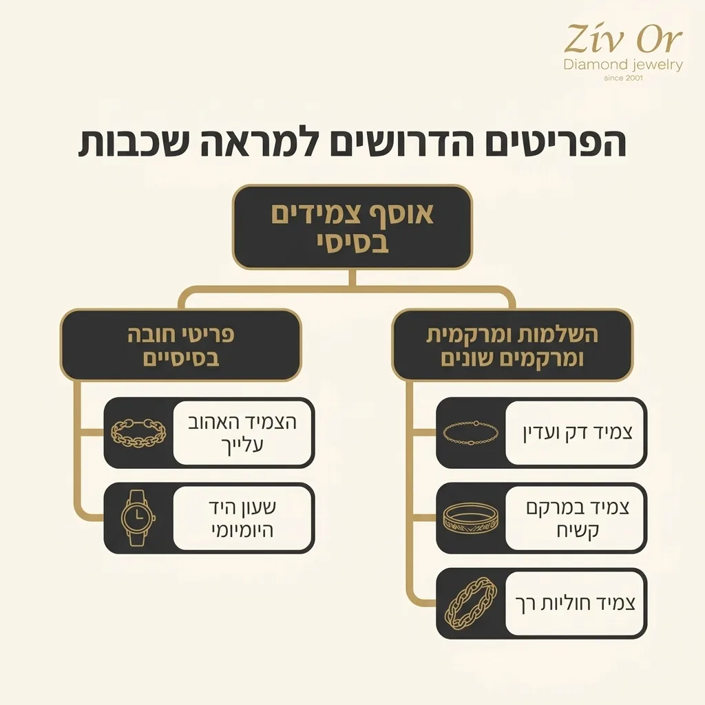 אינפוגרפיקה — הפריטים הדרושים למראה שכבות: אוסף צמידים בסיסי