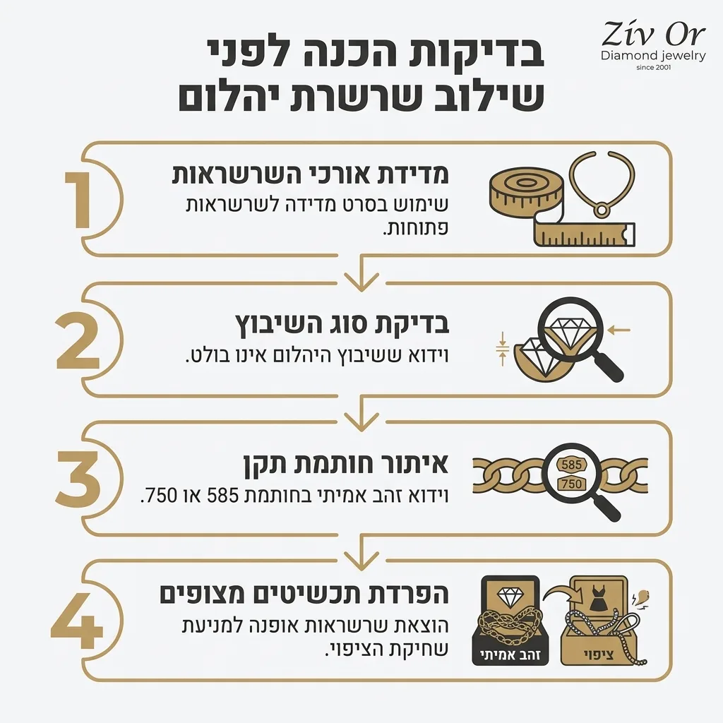 אינפוגרפיקה — בדיקות הכנה לפני שילוב שרשרת יהלום: מדידת אורכי השרשראות, בדיקת סוג השיבוץ, איתור חותמת תקן, הפרדת תכשיטים מצופ
